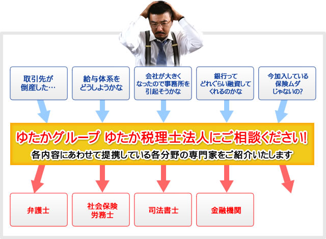 保険サービスシステム