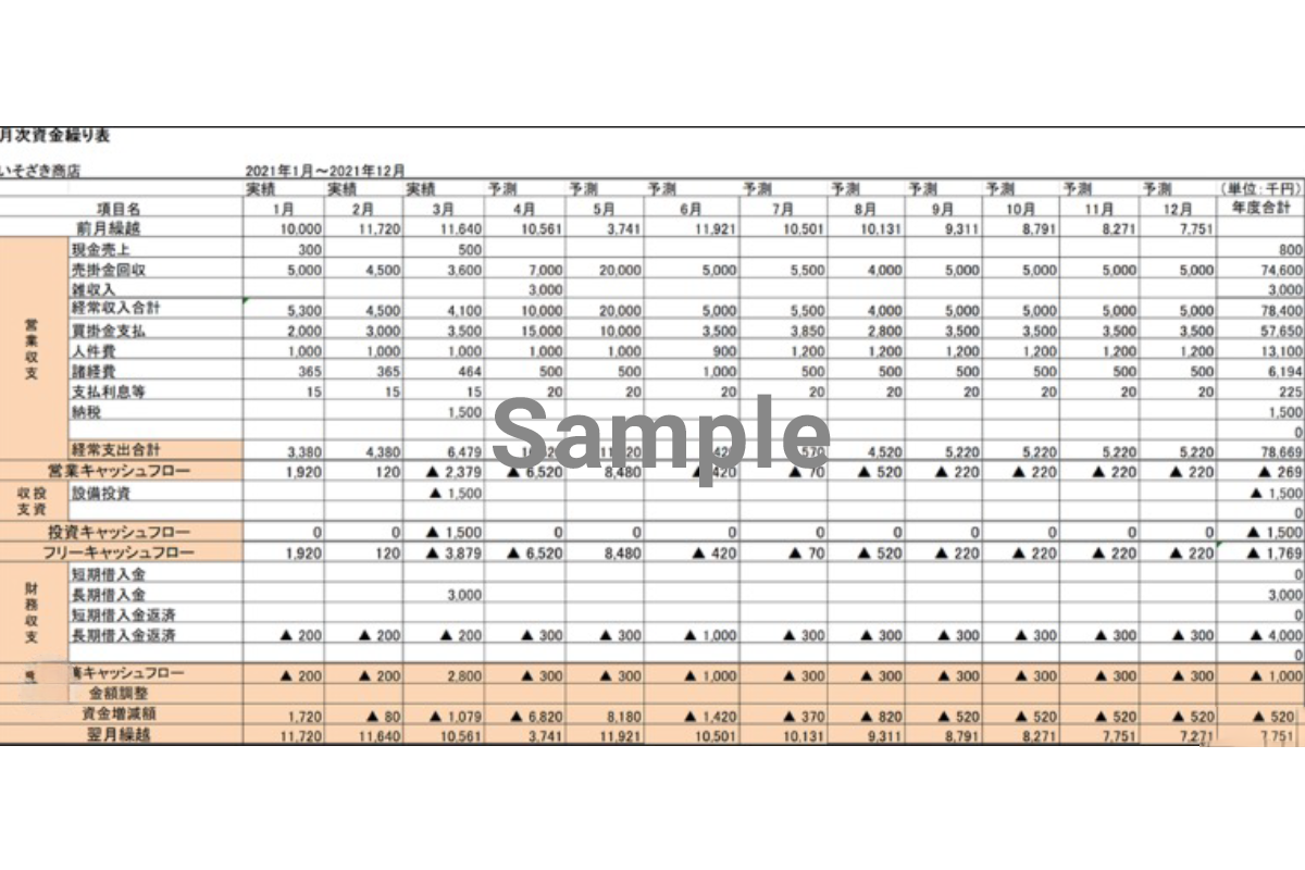 資金繰り表の作成と資金繰り改善提案